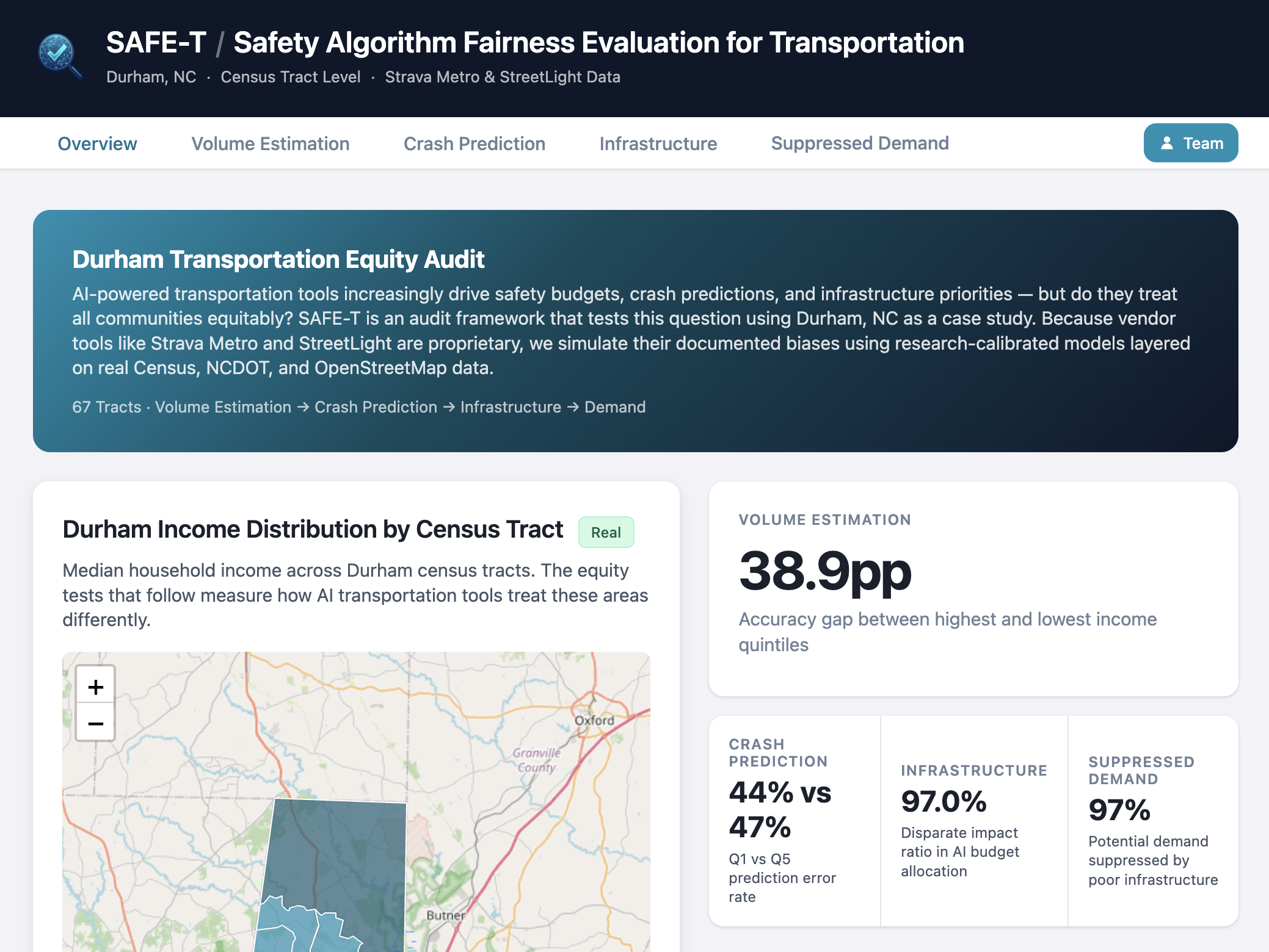 SAFE-T equity audit dashboard